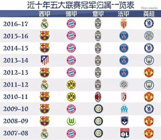 托国王的比