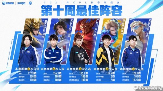 快船的替补 快船的替补