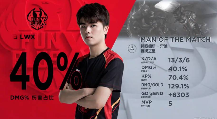 解决问题 解决问题